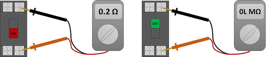 ブレーカーのon/off確認。ONで0.2Ω、OFFでOLと表示される