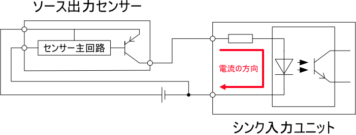 マイナスコモン入力とソース出力（PNP）の組み合わせ