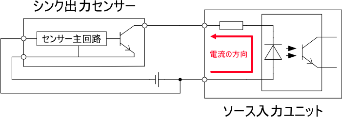 プラスコモン入力とシンク出力（NPN）の組み合わせ